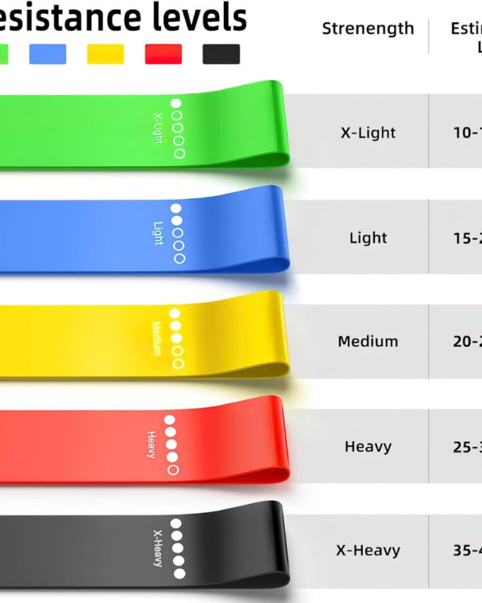 5-Pack Resistance Bands Set — Luna Forza home gym equipment, Australia