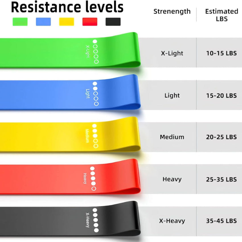 5-Pack Resistance Bands Set — Luna Forza home gym equipment, Australia