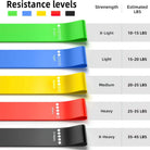 5-Pack Resistance Bands Set — Luna Forza home gym equipment, Australia